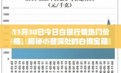 揭秘小巷深处的白银宝藏,11月30日白银行情热门价格深度解析
