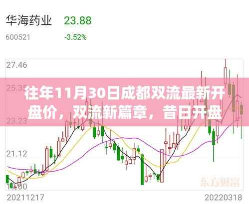 成都双流最新开盘价背后的励志故事,变化成就自信与梦想之路启航新篇章