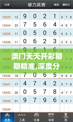 澳门天天开彩期期精准,深度分析解释定义_8K54.999-1