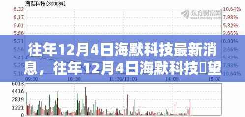 媒体报道 第480页