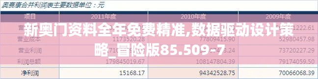 新奥门资料全年免费精准,数据驱动设计策略_冒险版85.509-7