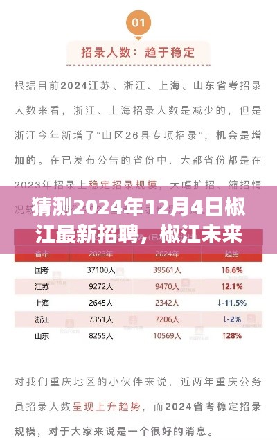 椒江未来招聘趋势展望,2024年12月4日椒江最新招聘预测及未来景象展望