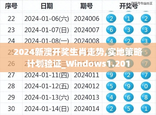 2024新澳开奖生肖走势,实地策略计划验证_Windows1.201