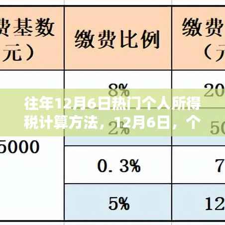 12月6日个税计算日,往年热门个人所得税计算方法详解