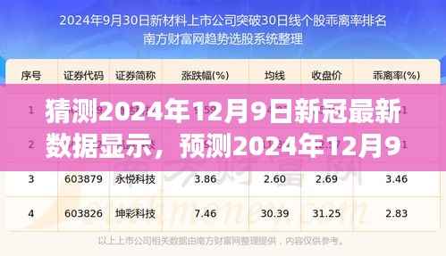 2024年12月9日新冠病毒数据预测报告，未来趋势分析与解读