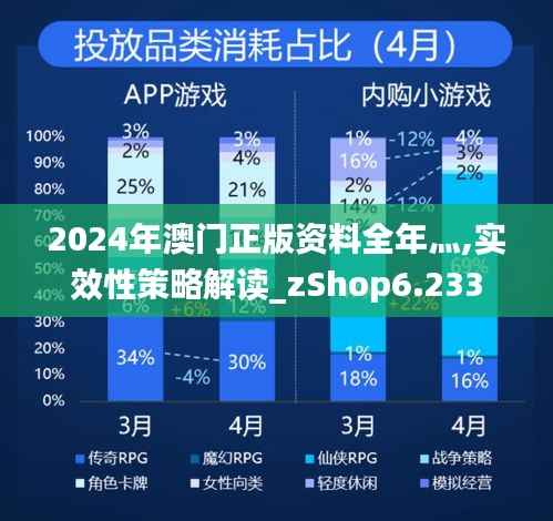 2024年澳门正版资料全年灬,实效性策略解读_zShop6.233