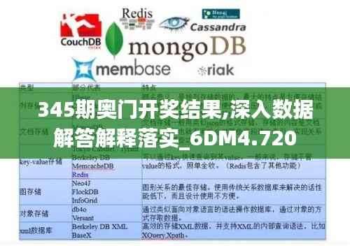345期奥门开奖结果,深入数据解答解释落实_6DM4.720