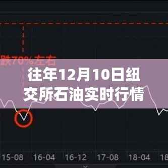 透视往年12月10日纽交所石油市场波动,实时行情分析与个人立场观察