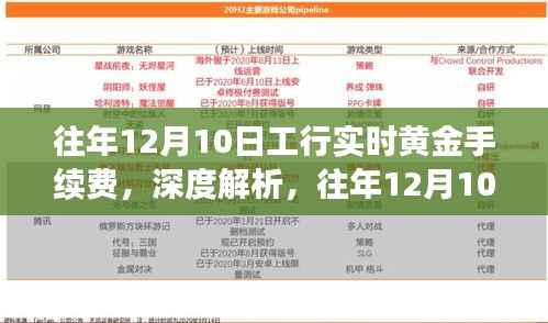 深度解析与评测,往年12月10日工行实时黄金手续费及其产品特点
