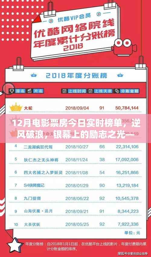十二月电影票房实时榜单,逆风破浪的银幕励志之光