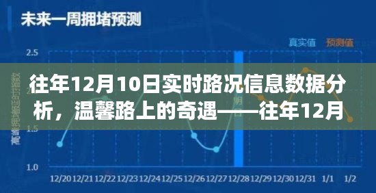 往年12月10日实时路况信息回顾,温馨路上的故事与家的连结
