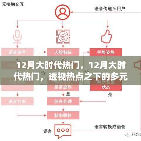 12月大时代热门事件深度解析，多元视角与深度思考