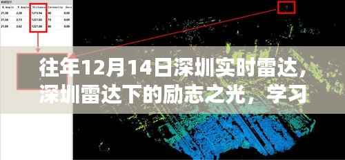 深圳雷达下的励志之光，学习变化与自信闪耀的历程