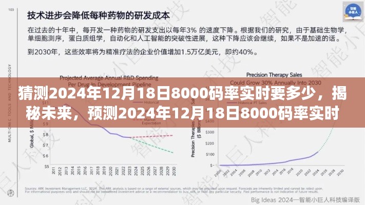 揭秘未来技术前沿,预测2024年12月18日8000码率实时需求深度解析