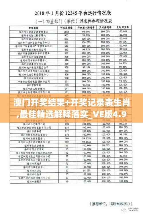 澳门开奖结果+开奖记录表生肖,最佳精选解释落实_VE版4.912