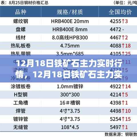 铁矿石主力实时行情详解及操作指南(入门与进阶)