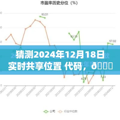 揭秘2024年实时共享位置代码,开启未来定位新纪元