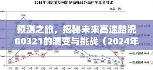 揭秘未来高速路况G0321演变与挑战,预测之旅(2024年12月22日)