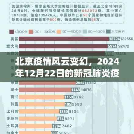 北京疫情风云变幻,新冠肺炎实时报告,2024年12月22日更新