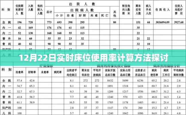 实时床位使用率计算方法探讨，以12月22日为参考
