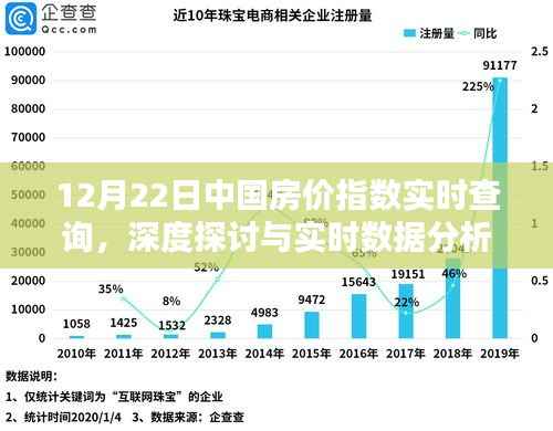 中国房价指数实时查询,深度分析与数据解读