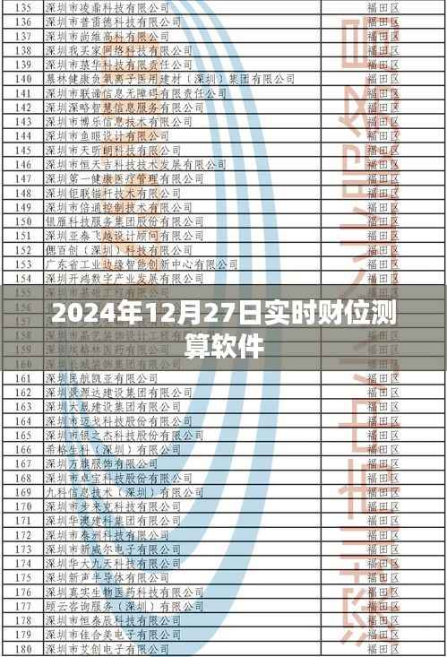 2024年财位测算软件,精准预测你的财富走势!