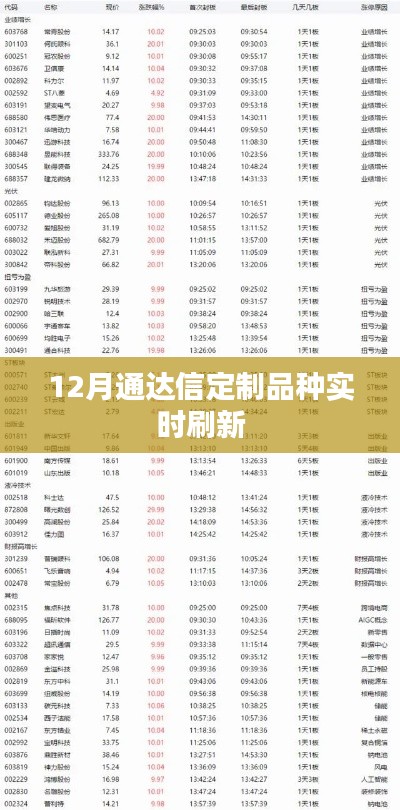 通达信定制品种实时更新查询