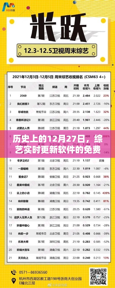 历史上的12月27日,综艺软件免费时代的开启
