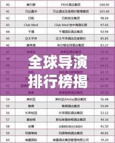 全球导演排行榜揭晓，2015年排名榜单重磅出炉！