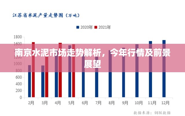 南京水泥市场走势解析,今年行情及前景展望