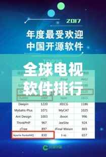全球电视软件排行榜TOP榜揭晓！