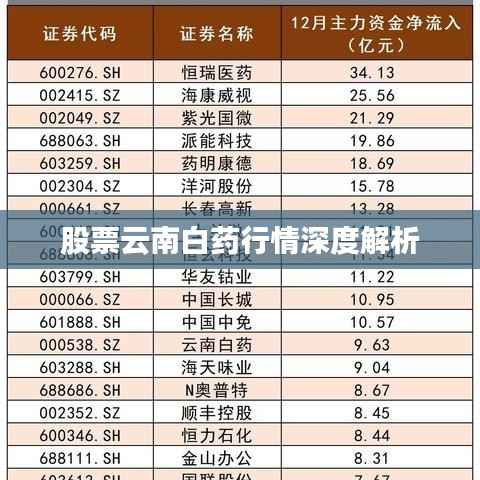 股票云南白药行情深度解析