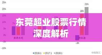 东莞超业股票行情深度解析