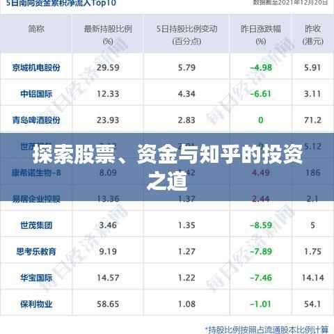探索股票、资金与知乎的投资之道