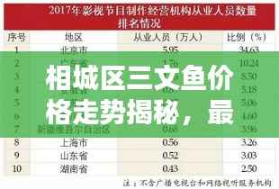 相城区三文鱼价格走势揭秘,最新行情分析报告!