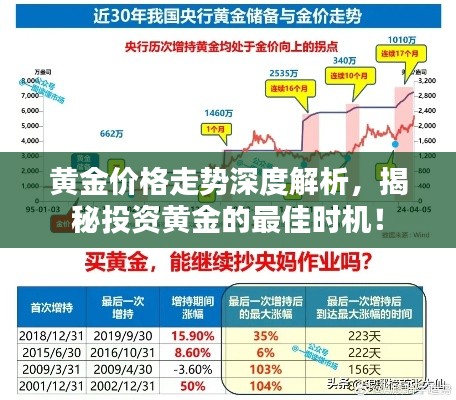 黄金价格走势深度解析,揭秘投资黄金的最佳时机!