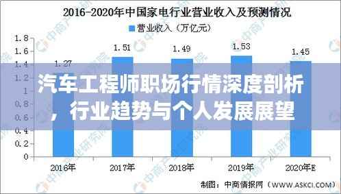 汽车工程师职场行情深度剖析,行业趋势与个人发展展望