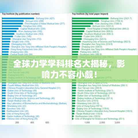全球力学学科排名大揭秘,影响力不容小觑!