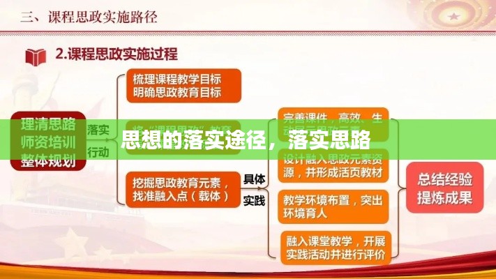 思想的落实途径,落实思路