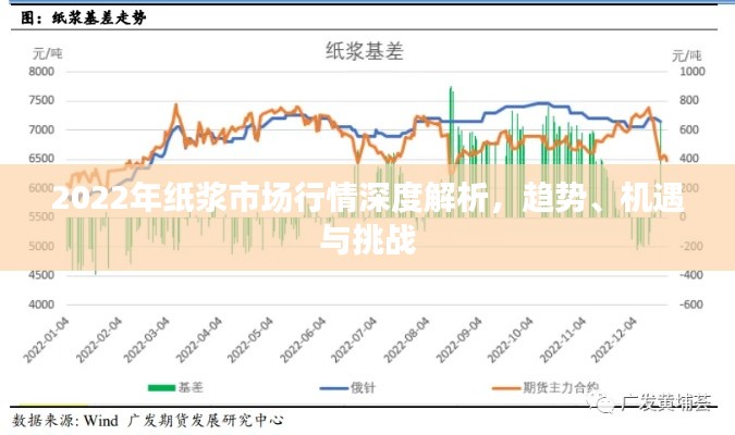 2022年纸浆市场行情深度解析,趋势、机遇与挑战