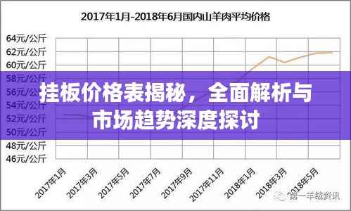 挂板价格表揭秘,全面解析与市场趋势深度探讨