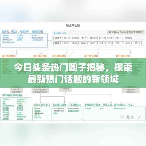 今日头条热门圈子揭秘，探索最新热门话题的新领域