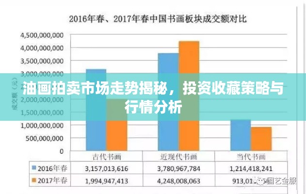 油画拍卖市场走势揭秘,投资收藏策略与行情分析