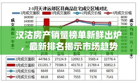 汉沽房产销量榜单新鲜出炉,最新排名揭示市场趋势