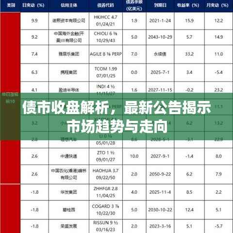 债市收盘解析，最新公告揭示市场趋势与走向