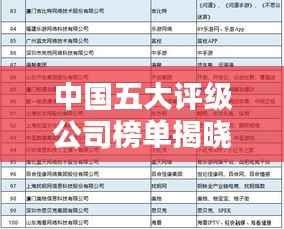 中国五大评级公司榜单揭晓,权威排名一网打尽