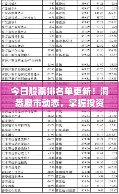 今日股票排名单更新!洞悉股市动态,掌握投资机会,不容错过!
