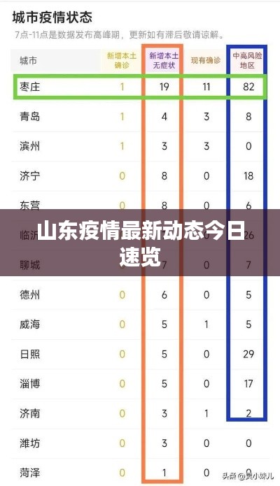 山东疫情最新动态今日速览