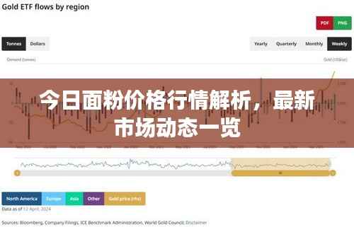 今日面粉价格行情解析，最新市场动态一览