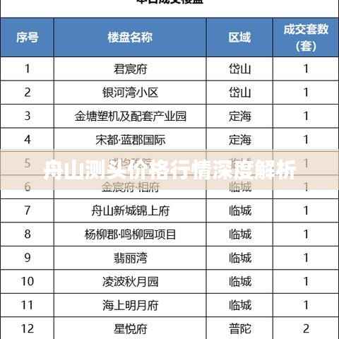 舟山测头价格行情深度解析